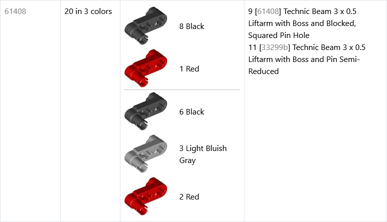 Example when number of unique colors is less than total number of colors